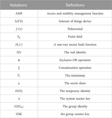 Lightweight and secure D2D group communication for wireless IoT